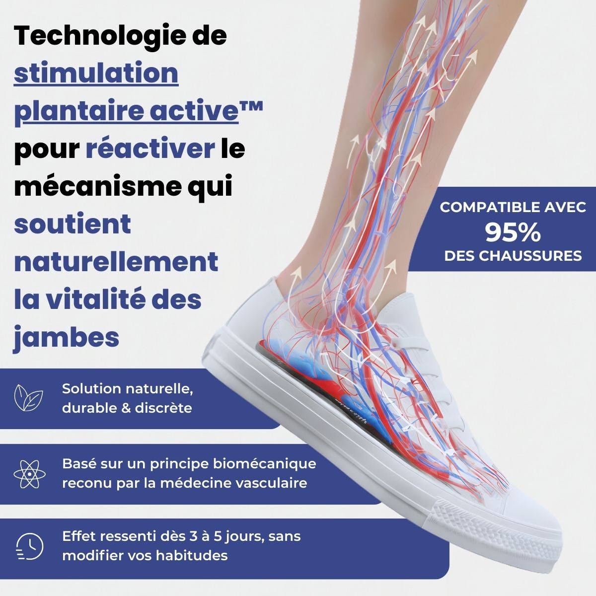 Semelles CIRCULIA™ - Jambes Légères