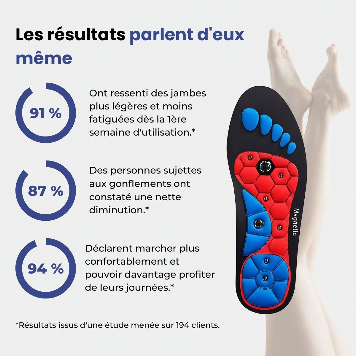 Semelles CIRCULIA™ - Jambes Légères