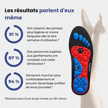 Semelles CIRCULIA™ - Jambes Légères