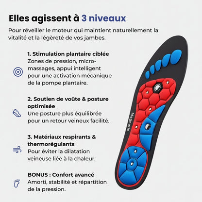 Semelles CIRCULIA™ - Jambes Légères