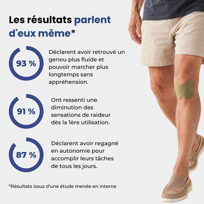 Patchs ReActiv™ - Confort & Liberté